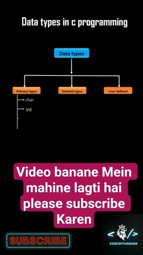 Programming Language Basic Data Types in C #coding​ #programming​ #viral​ #crazilyfunny #bulun
