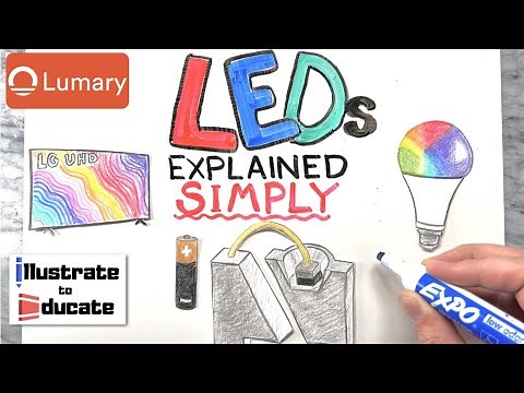 How do LEDs work? | LEDs Explained SIMPLE | What is a Light Emitting Diode? Electrical Science STEM