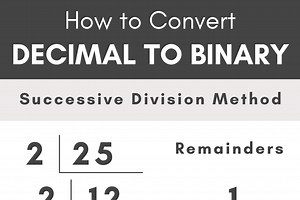 Decimal to Binary Converter