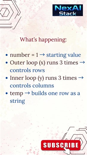 Python nested for loop explained with examples