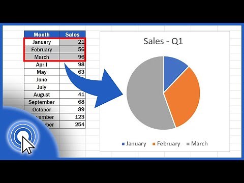 How to Make a Pie Chart in Excel