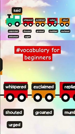 Vocabulary for Beginners/said synonyms