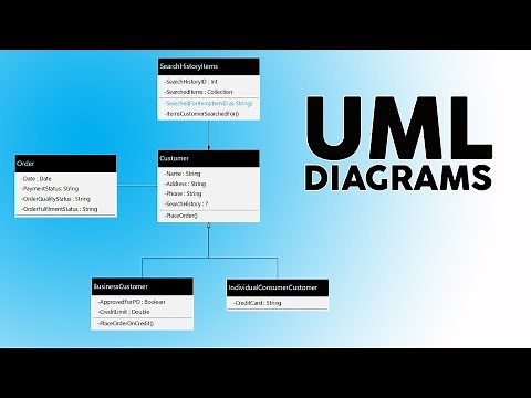 How to Create UML Diagrams