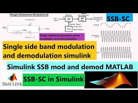 Single Sideband Modulation And Demodulation in Simulink | SSB Modulation and demodulation in MATLAB