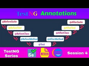 TestNG Annotations and execution flow | How to use TestNG annotations | Hierarchy | TestNG Framework