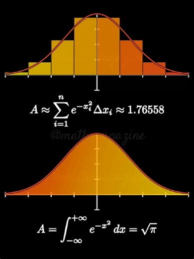 طريقة مجموع ريمان لتقريب المساحة تحت المنحنى