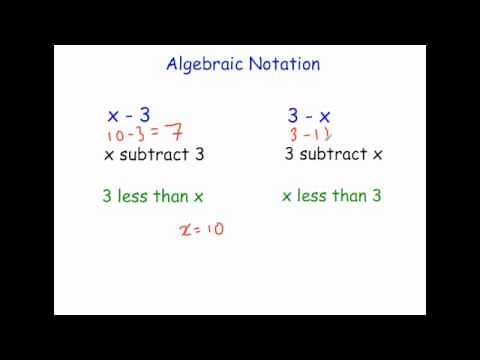 Algebraic Notation