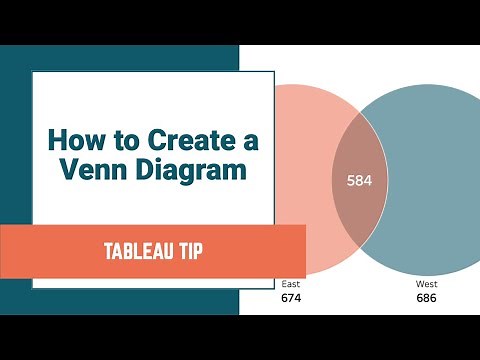How to Create a Venn Diagram