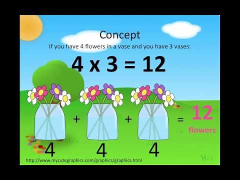 3rd Grade Multiplication Lesson