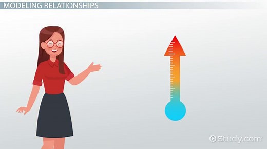 Probabilistic Modeling | Definition, Uses & Examples