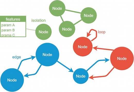 PyTorch GeometricでGraph Neural Network（GNN）入門｜はやぶさの技術ノート