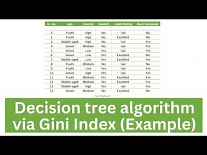 Build Decision Tree Classifier using Gini index | Machine learning for Data Science (Part 1)