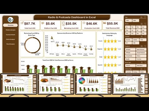 Radio & Podcasts Dashboard in Excel