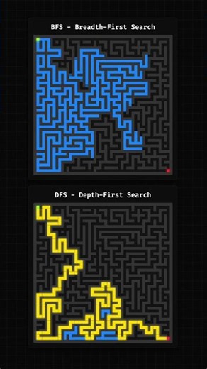 BFS vs. DFS on Maze