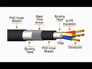 How to select RIGHT cable?, Specifications, size, Installation, Termination & Testing.