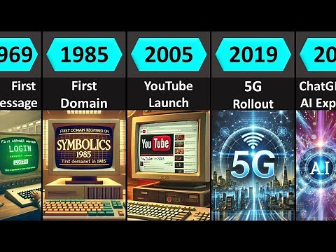 Internet Evolution: Past, Present, and Future (1960-2100)