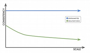 SQL vs. NoSQL: Which is right for your workload?