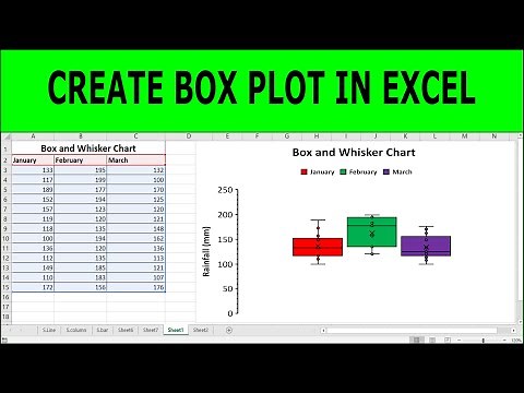 How To Create A Box Plot In Excel | Creating a Boxplot in Excel 2016 | Box and Whisker Plot