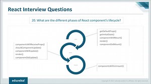 React Interview Questions and Answers Updated