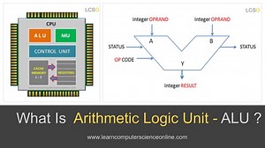 Arithmetic Logic Unit | What Is Arithmetic And Logic Unit ? | ALU