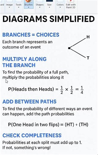 Simplified Probability Tree Diagrams #maths#alevelmaths #olevelmaths