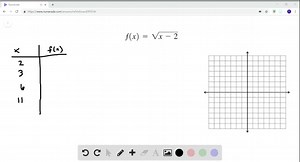 SOLVED:Graphing Functions Sketch a graph of the function by first making a table of values. f(x)=√(x-2)