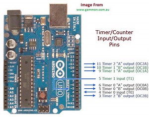 Variable Frequency PWM(Pulse Width Modulation) signal generation using Timers of Arduino(Atmega328p Microcontroller)/Arduino Fast PWM
