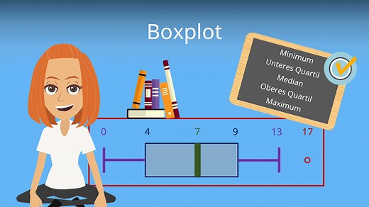 Boxplot Erklärung