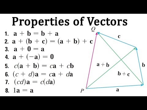 Properties of Vectors