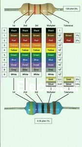 How to Calculate Resistor Color Code | Easy Color Code Guide for Beginners