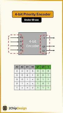 4-bit Priority Encoder Explained