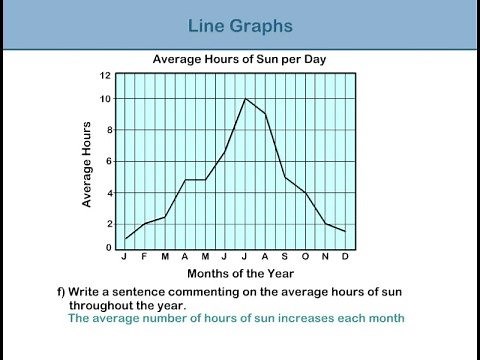 Line graphs