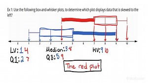 Using Box-and-Whisker Plots To Compare Data Sets | Algebra | Study.com