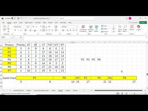 CPU Scheduling Algorithm | Priority Scheduling – Non Preemptive Explained