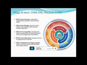 1. Introduction to ITIL and ServiceNow