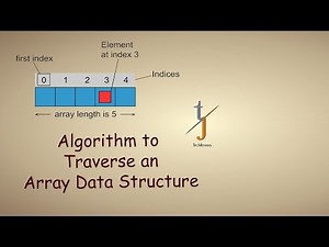 TJ#7 Algorithm for Traversing an Array Data Structure