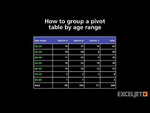How to group a pivot table by age range