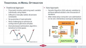 Process Optimization by Integrating MATLAB with Aspen Plus