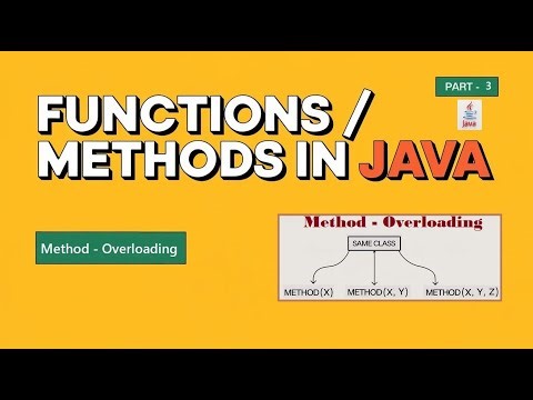 "Method Overloading in Java: A Complete Guide with Programs and Examples"