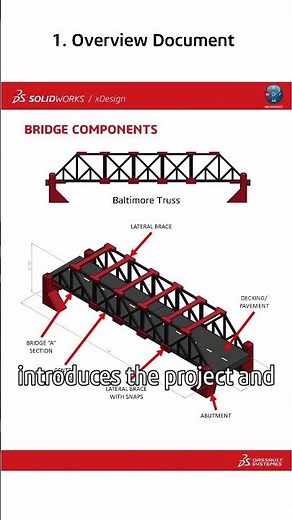 The Versatile Baltimore Truss Bridge