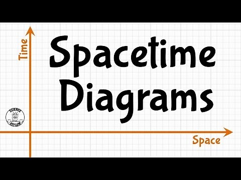 The Basics of Spacetime... Diagrams