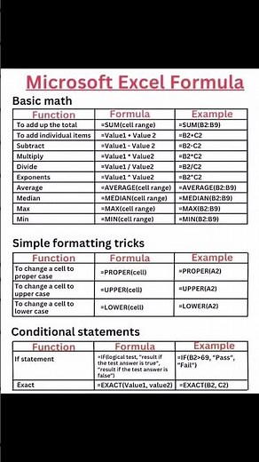 Microsoft Excel Formulas List : Beginner to Advanced Guide