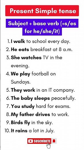 Simple Present Tense: 100+ Examples, Rules, Voice, Questions, Daily Use, and example Sentences