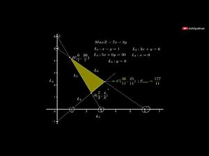 Linear Programming-Moving from graphical to algebraic method