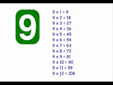 Nine Times Table