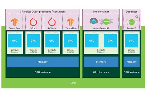 Getting the Most Out of the NVIDIA A100 GPU with Multi-Instance GPU | NVIDIA Technical Blog