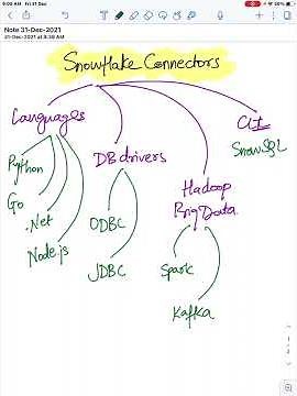 Snowflake Connectors