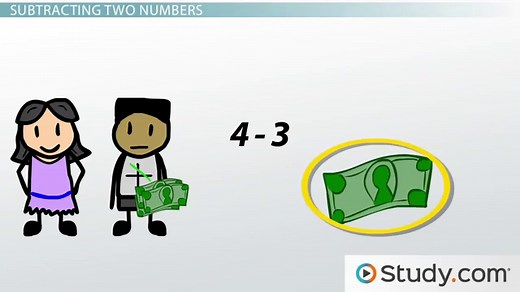 How to Perform Subtraction: Steps & Examples