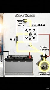 169K views · 1.6K reactions | Starter Motor Wiring Diagram with Relay | Cars Tools | Facebook