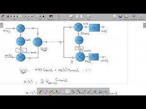 Quadrature Amplitude Modulation- QAM